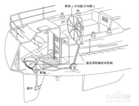 船舵位置